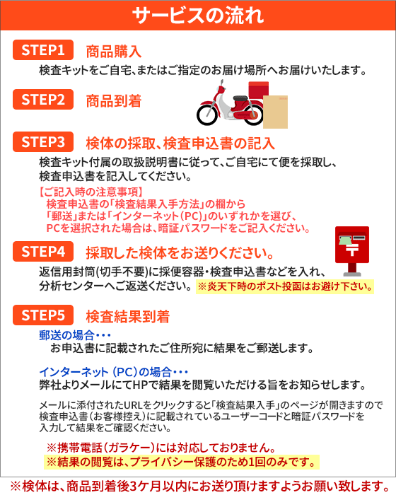 ピロリ菌検査（便中ヘリコバクター・ピロリ抗原） [健康管理館